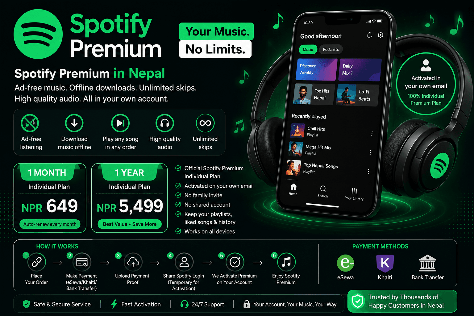How to Buy Spotify Premium in Nepal (2026 Complete Guide)